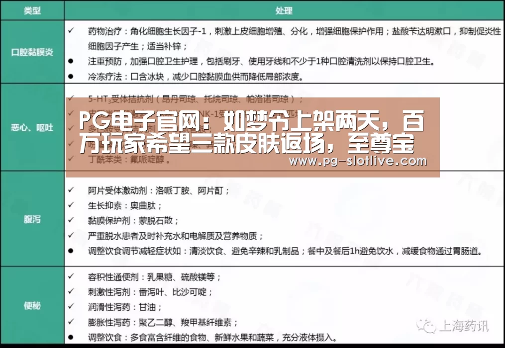 PG电子官网:如梦令上架两天,百万玩家希望三款皮肤返场,至尊宝仅排第二,榜首从未返场(图2) PG麻将游戏大厅